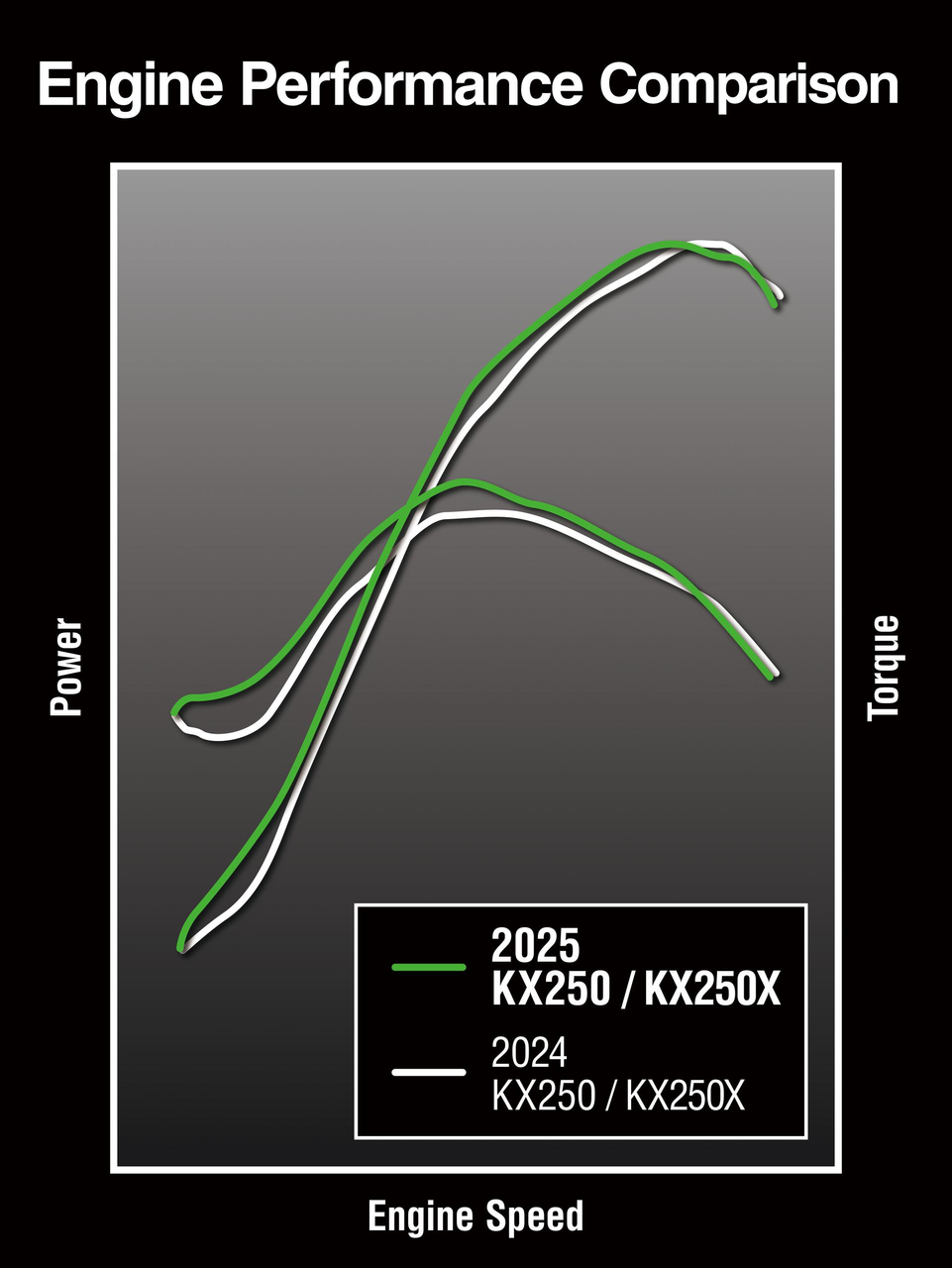 Motore ancora più potente