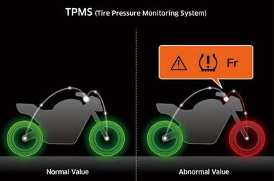 Sistema di monitoraggio della pressione dei pneumatici (TPMS)