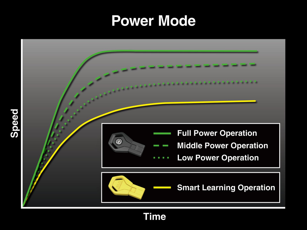 Power Mode