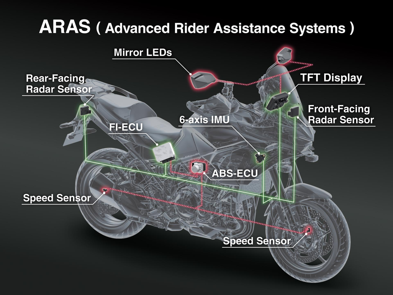 Assistenza avanzata per viaggiare: ARAS ed ESS